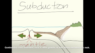 All About Subduction BetterGeology [upl. by Monroe]