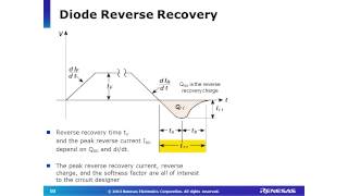 Overview of Fast Recovery Diodes [upl. by Latnahs119]