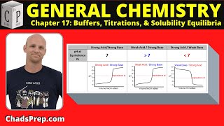 172 Titrations and Titration Curves [upl. by Reitrac783]