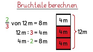 Bruchteile berechnen  Bruchrechnen für Anfänger [upl. by Mortie]