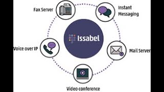 Issabel IP Pbx Installation for call center and intercom Urdu Hindi for Ip telephony voip [upl. by Postman]