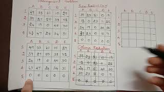 Maximization and Unbalanced Assignment problem [upl. by Marjy]