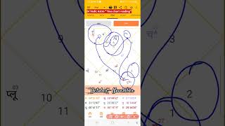 rahu ketu gochar shukra neech surya neech rashi me gochar October November 2023 astrology free [upl. by Noby]