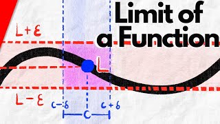 EpsilonDelta Definition of Functional Limits  Real Analysis [upl. by Nylireg]