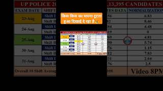 up police all shift average scoreuppoliceconstablestudy [upl. by Nnyleuqcaj]