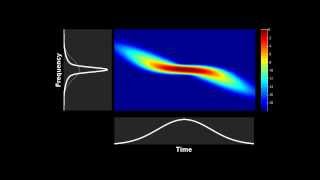 Spectrogram  evolution of a pulse during spectral compression process [upl. by Engelhart]