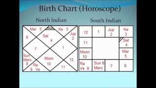 Vedic Astrology Classes  1 [upl. by Haase261]