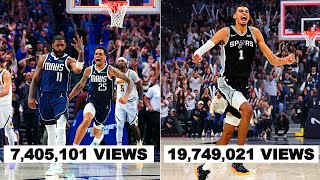 The MOST VIRAL NBA Moments of 2024 Real Statistics [upl. by Aydin]