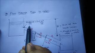 Flow through pipes in series or compound pipesFluid Mechanics [upl. by Rotman]