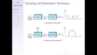 Signal Encoding Techniques ITS323 Lecture 14 2014 [upl. by Mccomb680]