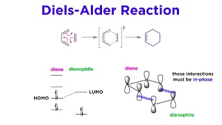 Pericyclic Reactions Part 1 Revisiting the DielsAlder Reaction [upl. by Hadnama]