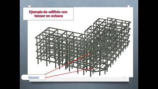 diseño de tensores en edificios 21 noviembre 2024 [upl. by Erda949]