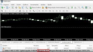 Como Calcular a Margem Necessária Exigência de Margem nas Operações de Forex [upl. by Ardine]