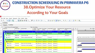 38 Scheduling in Primavera P6  Optimize Your Resource According to Your Goal [upl. by Aimat]