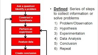 Science amp the Scientific Method older version [upl. by Ocirled]