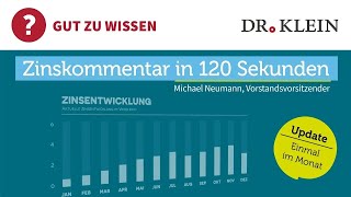 Bauzinsen fallen deutlich Ist das die Trendwende I Dr Klein Zinskommentar 112023 [upl. by Nisa]