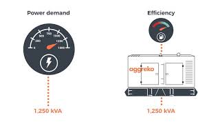 Aggreko Load on Demand A Smart Solution That Delivers Scalable Power [upl. by Rancell]