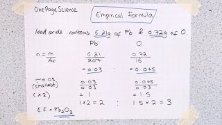 Empirical Formula Calculations GCSE AQA C2a [upl. by Enyaj]