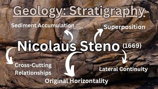 Nicholas Steno Father of Stratigraphy [upl. by Yatnohs]