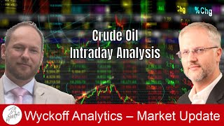 Crude Oil  Intraday Analysis  Wyckoff Tape Reading Lab on 10302024 [upl. by Ayitahs930]