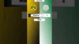 Borussia Dortmund v Celtic l H2H  Stats and Trophies won [upl. by Abekam]