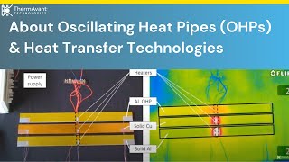 About Oscillating Heat Pipes OHPs amp Heat Transfer Technologies — ThermAvant Technologies [upl. by Latonia962]