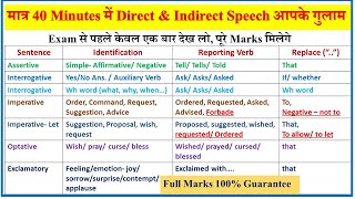 Direct and Indirect Speech in English  Narration in English  Reported Speech in English Grammar [upl. by Siduhey]