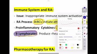 L1 Antiinflammatory drugs l المرحلة الرابعة  كلية الصيدلة  المنهج الوزاري [upl. by Aoket585]