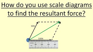 120 How to use scale diagrams to find the resultant force [upl. by Weinstock]