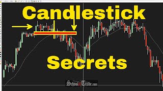 3 Simple Ways To Use Candlestick Patterns In Trading SchoolOfTradecom [upl. by Latona]