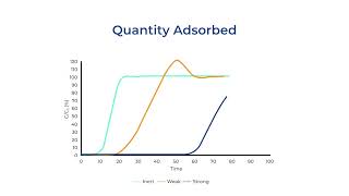 Quick Tips 5  Breakthrough Analysis  롤업 [upl. by Liu]