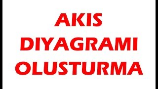 Akış Diyagramı Oluşturma [upl. by Isnam773]