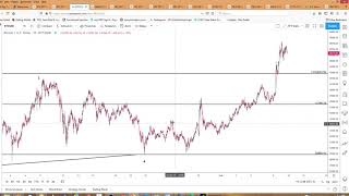 020921Fibonacci and Elliott Wave analysis SampP Bitcoin MARA with respect to price and time 020921 [upl. by Ario]