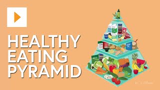 The Healthy Eating Pyramid [upl. by Giulietta384]