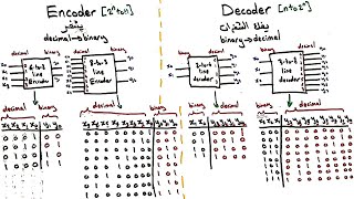 Decoder and Encoder  شرح عربي [upl. by Teyugn874]