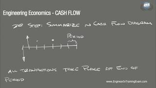 Cash Flow  Fundamentals of Engineering Economics [upl. by Igig391]