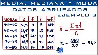 Media mediana y moda  Datos agrupados en intervalos Ejemplo 3 [upl. by Ayokahs]