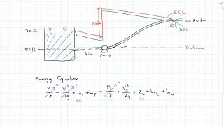 Work and Energy of Moving Fluids HGL and EGL [upl. by Jorry94]