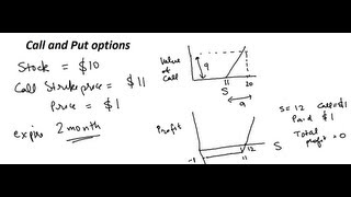 Call and Put options for Dummies [upl. by Ecinert]