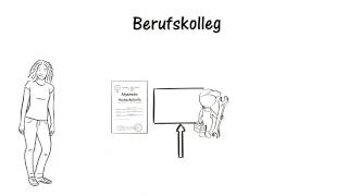 Das Berufskolleg  einfach erklärt [upl. by Jane261]