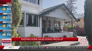 Existing home sales down prices up [upl. by Anwat]