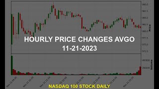 Broadcom Inc AVGO Stock Price Analysis Today [upl. by Dario631]