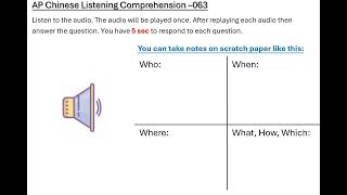 AP Chinese Listening Comprehension063 [upl. by Allimac]