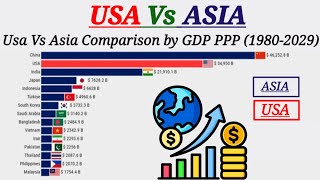 Usa vs Asia Comparison by GDP PPP 19802029  GDP PPP Analysis learnwithafnan [upl. by Ahtela]