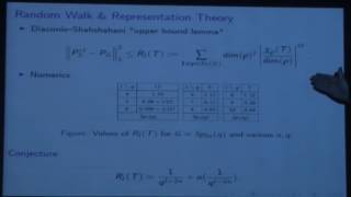 Small representations of finite classical groups  Shamgar Gurevitch [upl. by Frodine103]