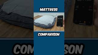 INTEX DuraBeam Deluxe ComfortPlush Luxury Air Mattress vs King Koil Pillow Top Plush Air Mattress [upl. by Eiramanad98]