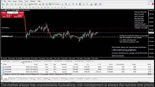 Live XAUUSD GOLD My Trading Strategy 511 [upl. by Einaffyt531]