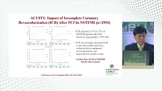 Complete revascularization in CCA and ACS by Dr Tan Huay Cheem [upl. by Maybelle]