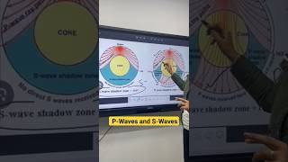 Understanding PWaves and SWaves Explained Short for PCS PWaves SWaves ytshorts [upl. by Mcdowell724]