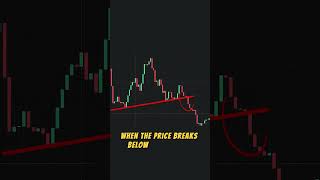 Buy or Sell Price Action Strategy [upl. by Albur]